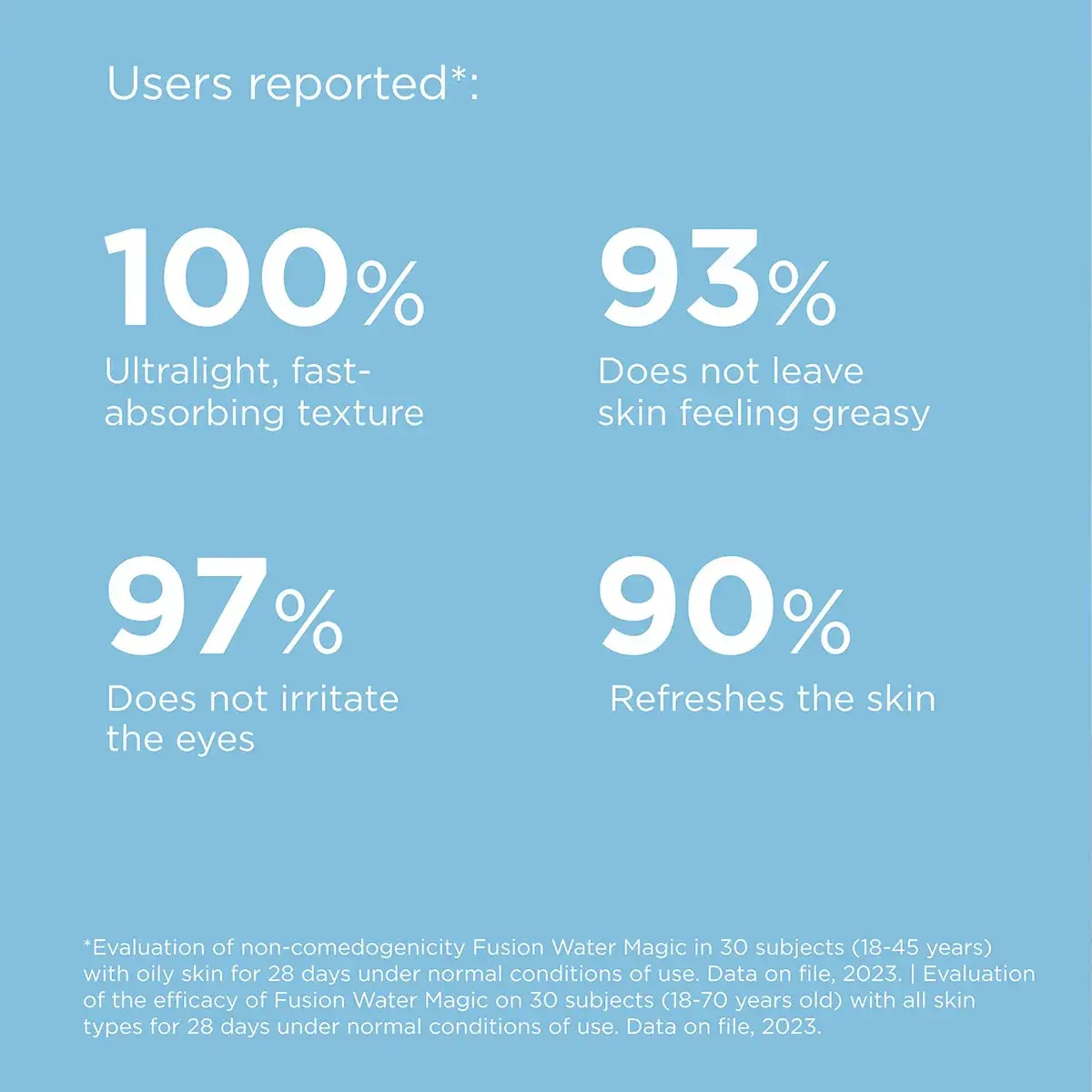 ISDIN Fusion Water Magic SPF50 - Lifestyle 2