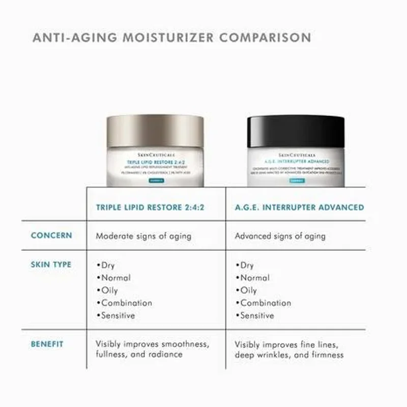 SkinCeuticals Triple Lipid Restore image 7